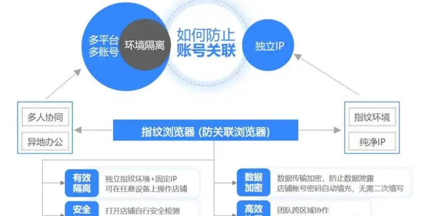 超级浏览器的数据加密功能是否可以被破解？